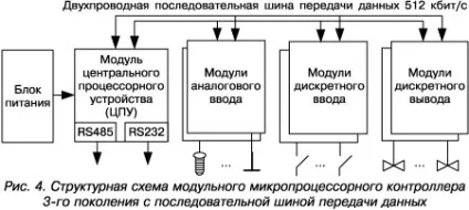 Статті, публікації, архів номерів (значним кроком вперед порівняно) Статті, публікації, архів номерів
