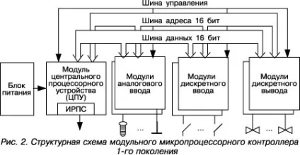 Статті, публікації, архів номерів (зупинки всієї системи) Статті, публікації, архів номерів