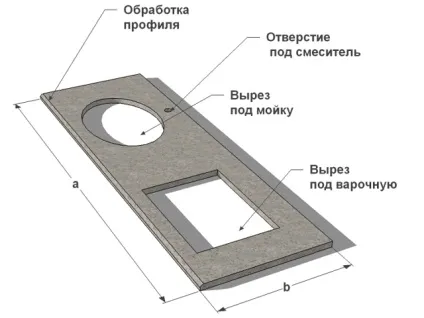 Стільниця у ванну своїми руками