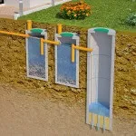 Повірка лічильників води без зняття відгуки, плюси і Мінс (повірка) Повірка лічильників води без зняття відгуки, плюси і Мінс