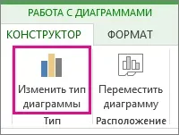Поворот кругової діаграми - служба підтримки office