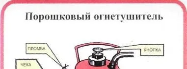 Пожежна безпека - методичні вказівки - глава вогнегасник вуглекислотний онлайн