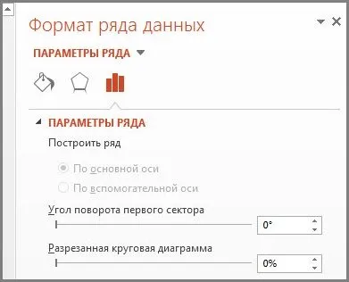 Поворот кругової діаграми - служба підтримки office