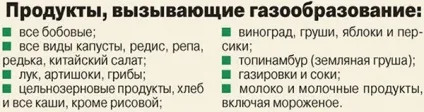 Постійний метеоризм причини, що робити, можливі захворювання, методи профілактики (робити) Постійний метеоризм причини, що робити, можливі захворювання, методи профілактики