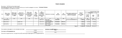 Порядок відображення повторного коректування рахунки-фактури в 1с бухгалтерії 8 (навчання 1с) Порядок відображення повторного коректування рахунки-фактури в 1с бухгалтерії 8