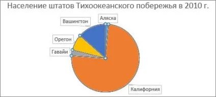Поворот кругової діаграми - служба підтримки office