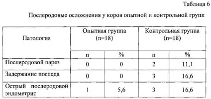 Післяпологовий парез у корів (пологовий) лікування, причини, профілактика (парез) Післяпологовий парез у корів (пологовий) лікування, причини, профілактика