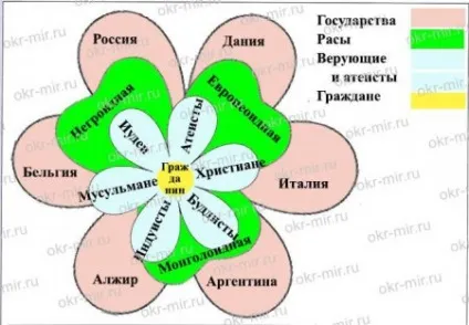 Повторительно-узагальнюючий урок 2 (Харитонова, Сизова, робочий зошит 2 клас 2 частина «людина і (знаками символами малюнками) Повторительно-узагальнюючий урок 2 (Харитонова, Сизова, робочий зошит 2 клас 2 частина «людина і