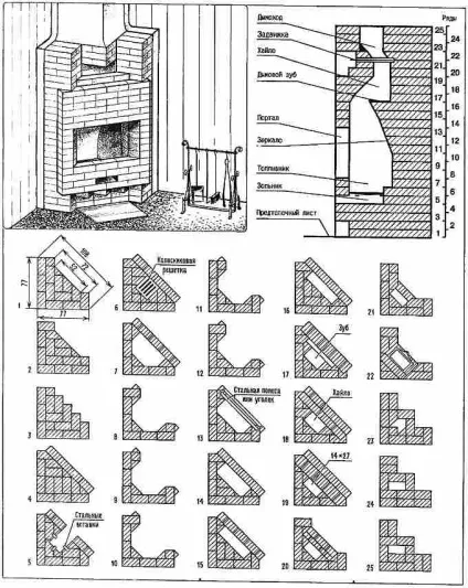 Порядовка опалювального щитка своїми руками (руками) Порядовка опалювального щитка своїми руками