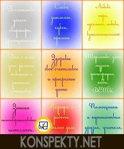 Карта мотивації