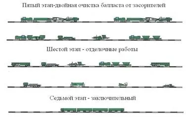 Капітальний ремонт на нових матеріалах безстикової колії - статті (матеріалах) Капітальний ремонт на нових матеріалах безстикової колії - статті