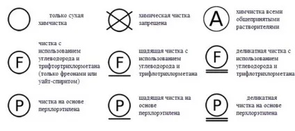 Картинки на виробі позначення знаків по догляду за одягом на етикетці (умовні позначення догляд за одягом) Картинки на виробі позначення знаків по догляду за одягом на етикетці