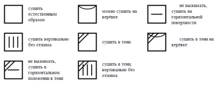 Картинки на виробі позначення знаків по догляду за одягом на етикетці (знаки на одязі по догляду за виробом) Картинки на виробі позначення знаків по догляду за одягом на етикетці