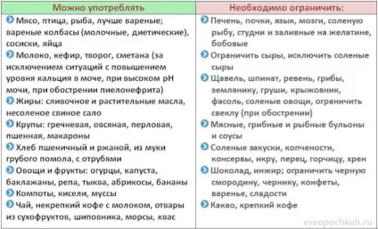 Камені в нирках розміри, які можуть самі вийти (камені) Камені в нирках розміри, які можуть самі вийти