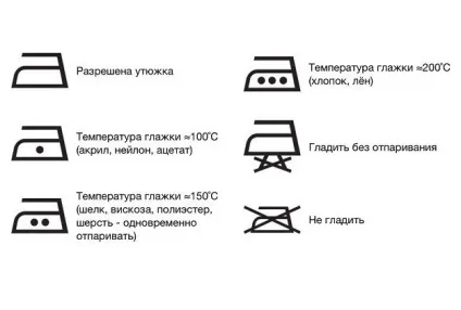 Картинки на виробі позначення знаків по догляду за одягом на етикетці (що означають знаки на одязі по догляду) Картинки на виробі позначення знаків по догляду за одягом на етикетці