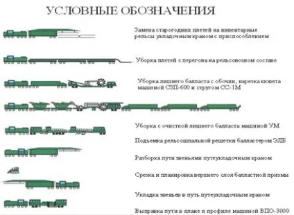 Капітальний ремонт на нових матеріалах безстикової колії - статті (капітальний) Капітальний ремонт на нових матеріалах безстикової колії - статті