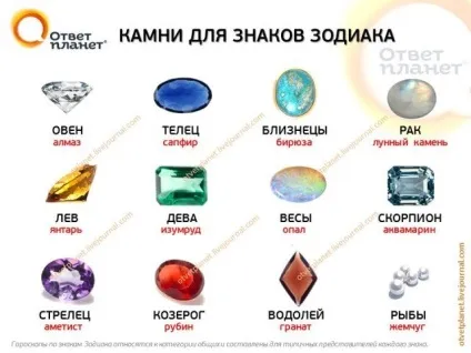 Камені обереги за знаками зодіаку, їх магічні властивості (камені-обереги за знаками зодіаку: як правильно вибрати свій камінь) Камені обереги за знаками зодіаку, їх магічні властивості