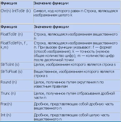 Калькулятор на delphi 1
