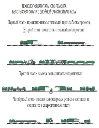 Капітальний ремонт на нових матеріалах безстикової колії - статті (нових) Капітальний ремонт на нових матеріалах безстикової колії - статті