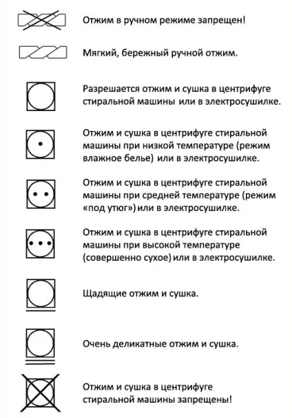 Картинки на виробі позначення знаків по догляду за одягом на етикетці (умовні позначення догляд за одягом) Картинки на виробі позначення знаків по догляду за одягом на етикетці