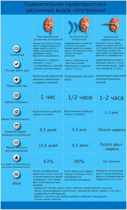 Камені в нирках розміри, які можуть самі вийти (камені) Камені в нирках розміри, які можуть самі вийти
