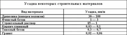 Властивості матеріалів (словник)