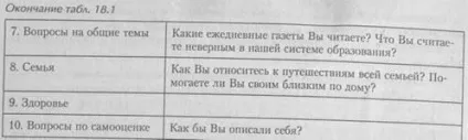 Теми для інтерв'ю - студопедія