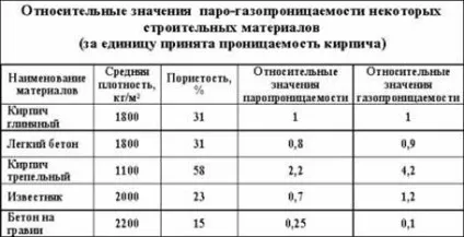 Властивості матеріалів (словник)