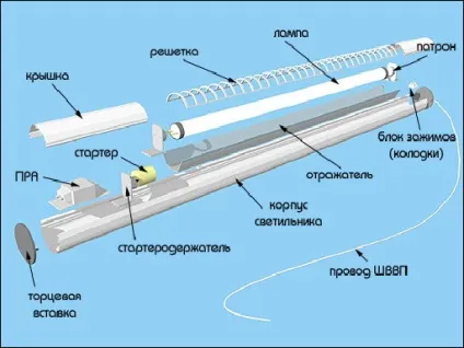 Світильники для підвісних стель - установка і монтаж своїми рукам, фото і відео (стель) Світильники для підвісних стель - установка і монтаж своїми рукам, фото і відео