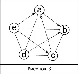 теорія графів