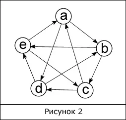 теорія графів