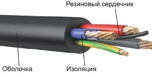 Типи кабелів і проводів силової, коаксіальний, оптоволоконний кабель і вита пара ruaut - центр (силовий) Типи кабелів і проводів силової, коаксіальний, оптоволоконний кабель і вита пара ruaut - центр