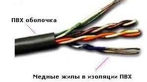 Типи кабелів і проводів силової, коаксіальний, оптоволоконний кабель і вита пара ruaut - центр (кабелів) Типи кабелів і проводів силової, коаксіальний, оптоволоконний кабель і вита пара ruaut - центр
