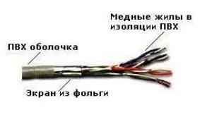 Типи кабелів і проводів силової, коаксіальний, оптоволоконний кабель і вита пара ruaut - центр (проводу) Типи кабелів і проводів силової, коаксіальний, оптоволоконний кабель і вита пара ruaut - центр