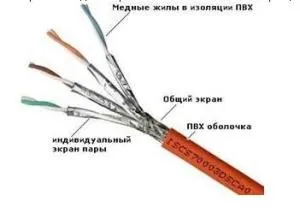 Типи кабелів і проводів силової, коаксіальний, оптоволоконний кабель і вита пара ruaut - центр (кабелі) Типи кабелів і проводів силової, коаксіальний, оптоволоконний кабель і вита пара ruaut - центр