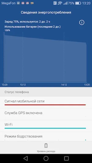 Тест-огляд смартфона huawei nova