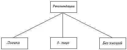 Технічна стаття - особливості написання і рекомендації (написання) Технічна стаття - особливості написання і рекомендації
