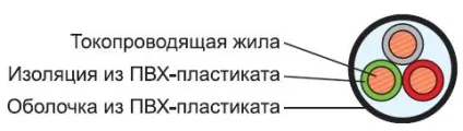 Типи кабелів і проводів силової, коаксіальний, оптоволоконний кабель і вита пара ruaut - центр (проводу) Типи кабелів і проводів силової, коаксіальний, оптоволоконний кабель і вита пара ruaut - центр