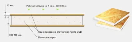 Товщина стін каркасного будинку поради і технології (технології) Товщина стін каркасного будинку поради та технології