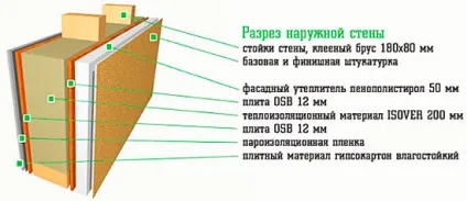 Товщина стін каркасного будинку поради і технології (сибіру) Товщина стін каркасного будинку поради та технології