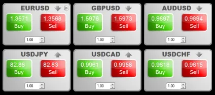 Торгівля в один клі від ІнстаФорекс (робота one click trading) Торгівля в один клі від ІнстаФорекс