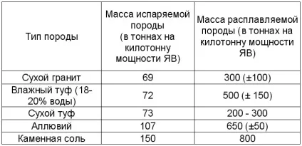 Теракт 11 вересня 2001 року вежі близнюки знесені термоядерним вибухом (року) Теракт 11 вересня 2001 року вежі близнюки знесені термоядерним вибухом