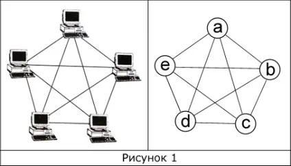 теорія графів