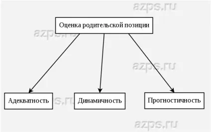Типи сімейного виховання