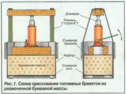 Торф'яні брикети нового покоління для опалення будинку (нового) Торф'яні брикети нового покоління для опалення будинку
