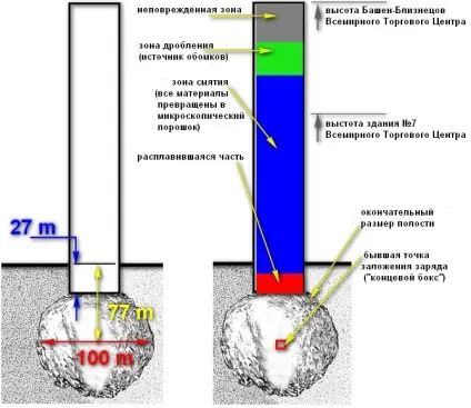 Теракт 11 вересня 2001 року вежі близнюки знесені термоядерним вибухом (підземному ядерному вибуху) Теракт 11 вересня 2001 року вежі близнюки знесені термоядерним вибухом