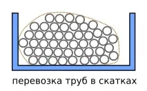Трубовози і плетевози