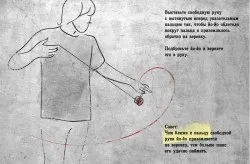 Трюки з йо-йо, aero-yo