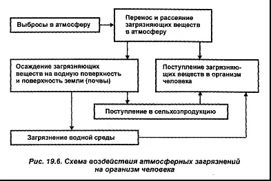 транскордонне забруднення