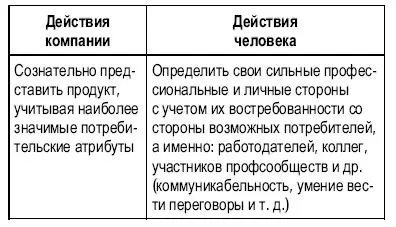 Творимо чудеса своїми руками